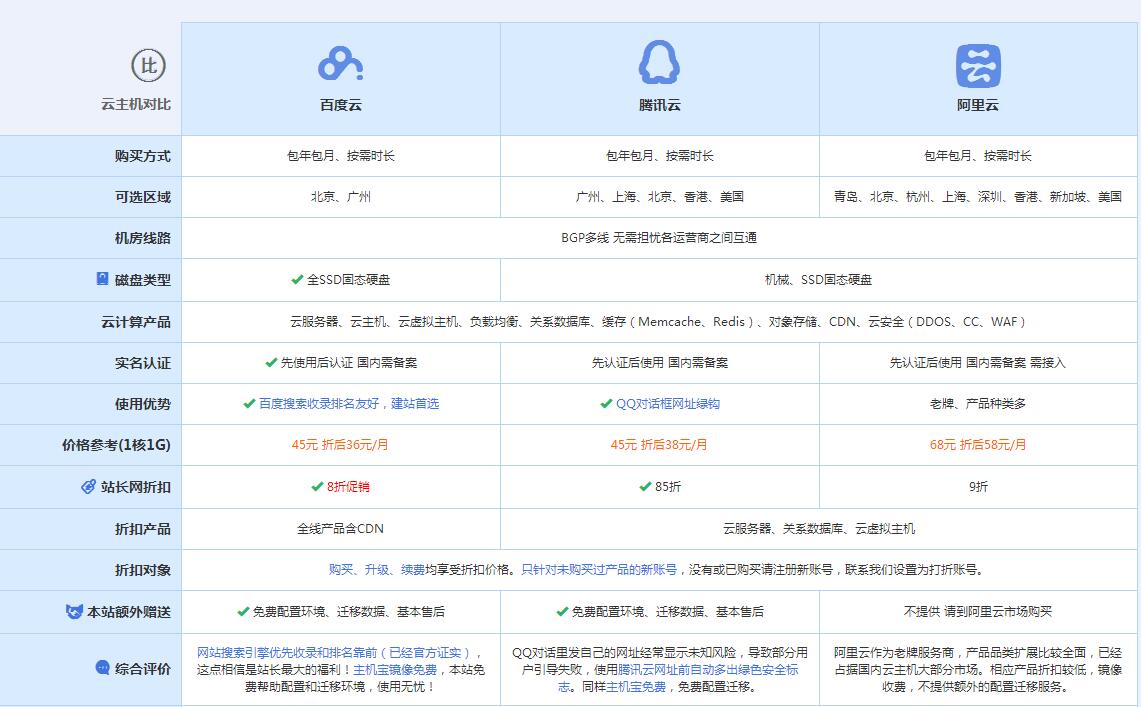 绥棱云主机代理对比.jpg